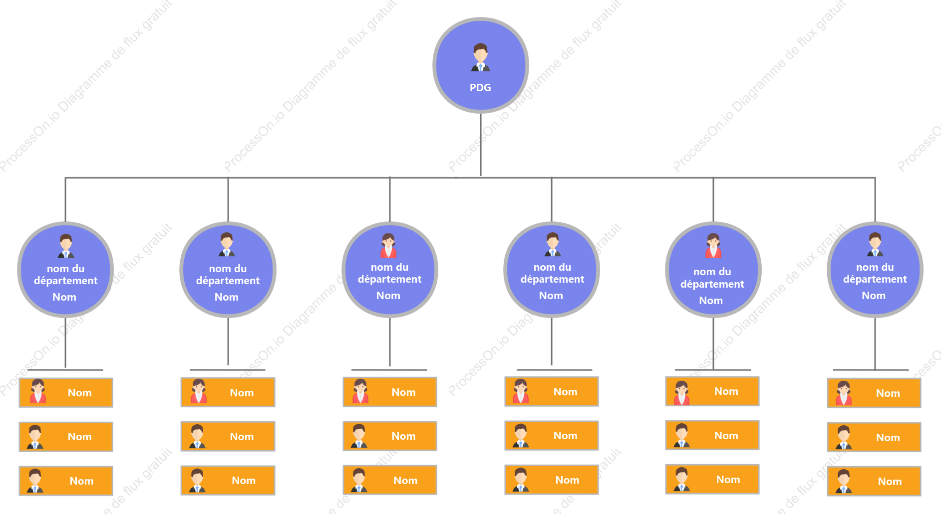 Organigramme de l'entreprise