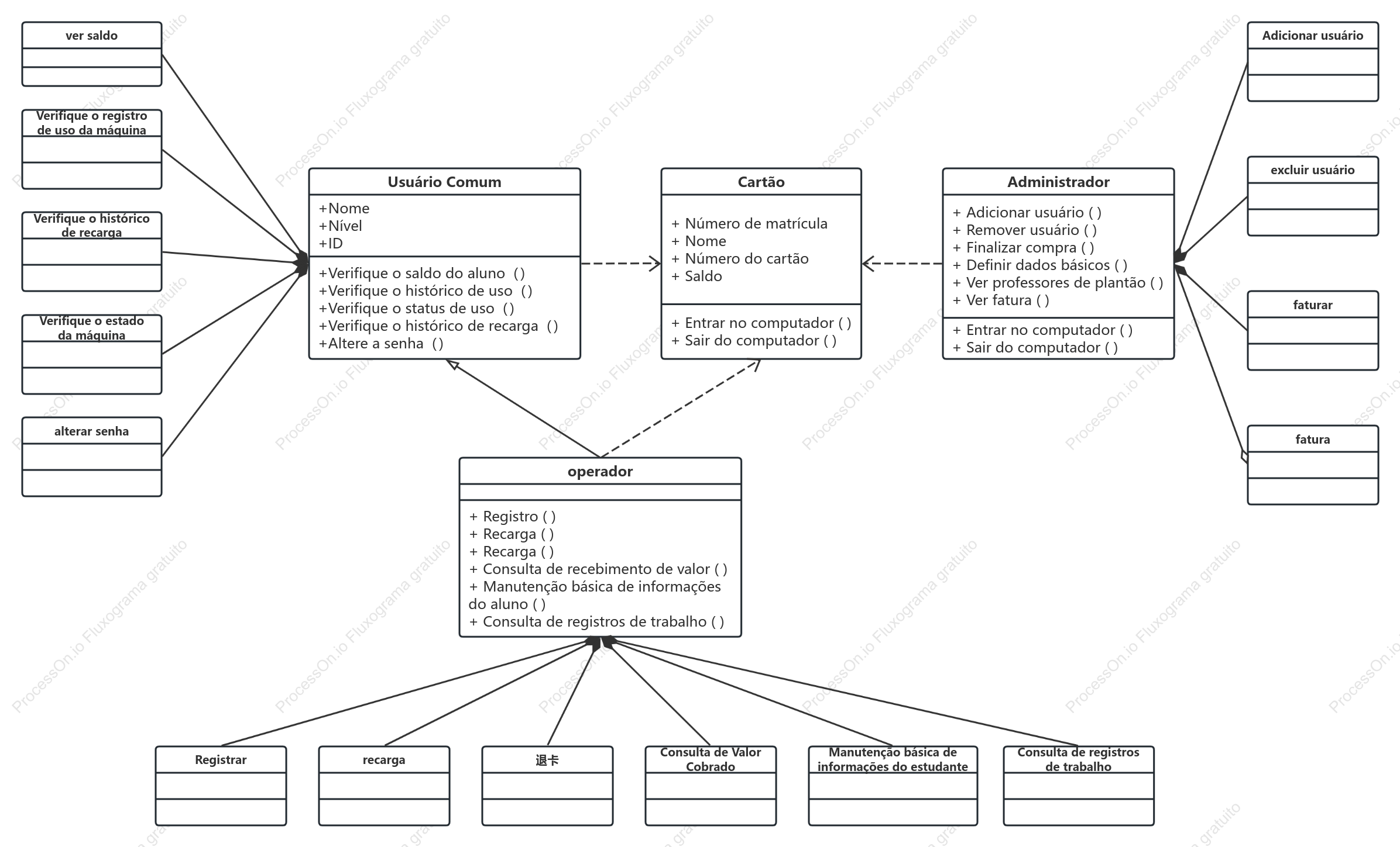 Diagrama de classe UML da Internet do aluno
