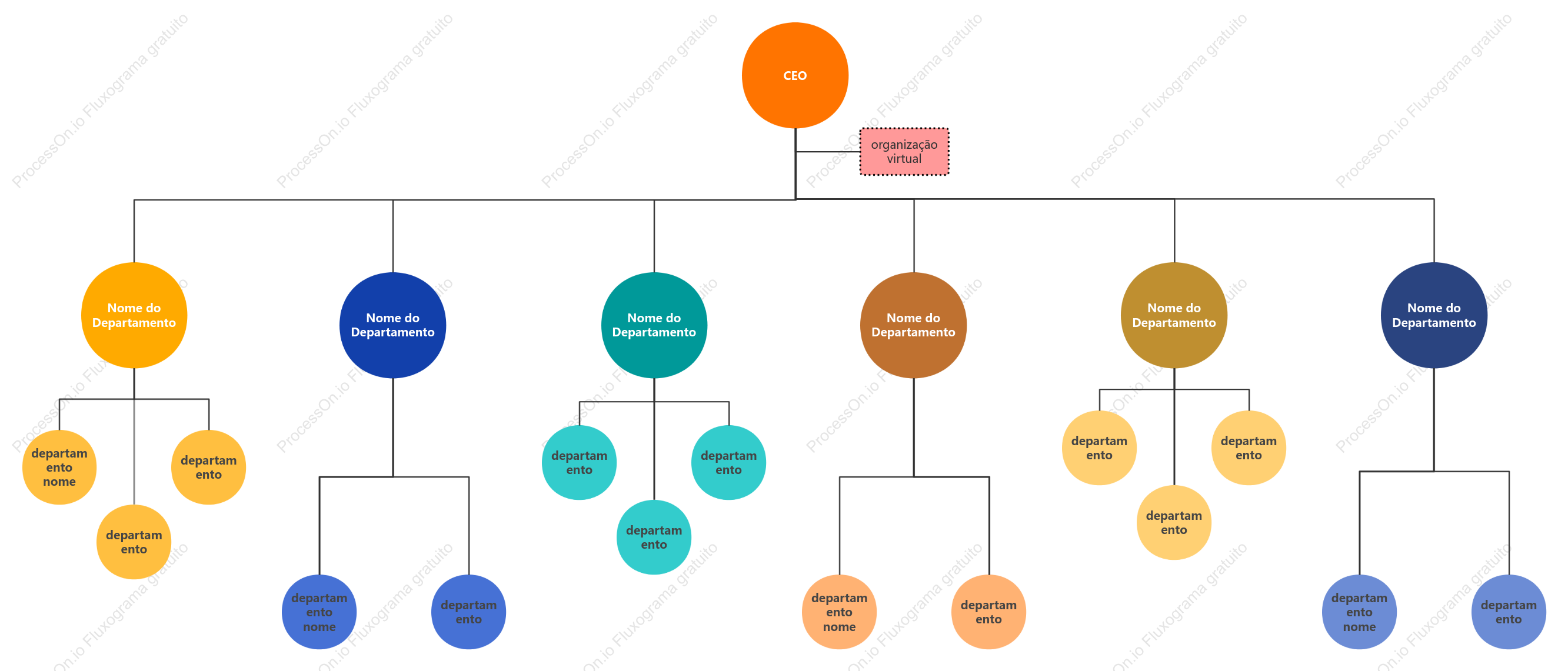 Modelo de Organograma da Empresa - Cor