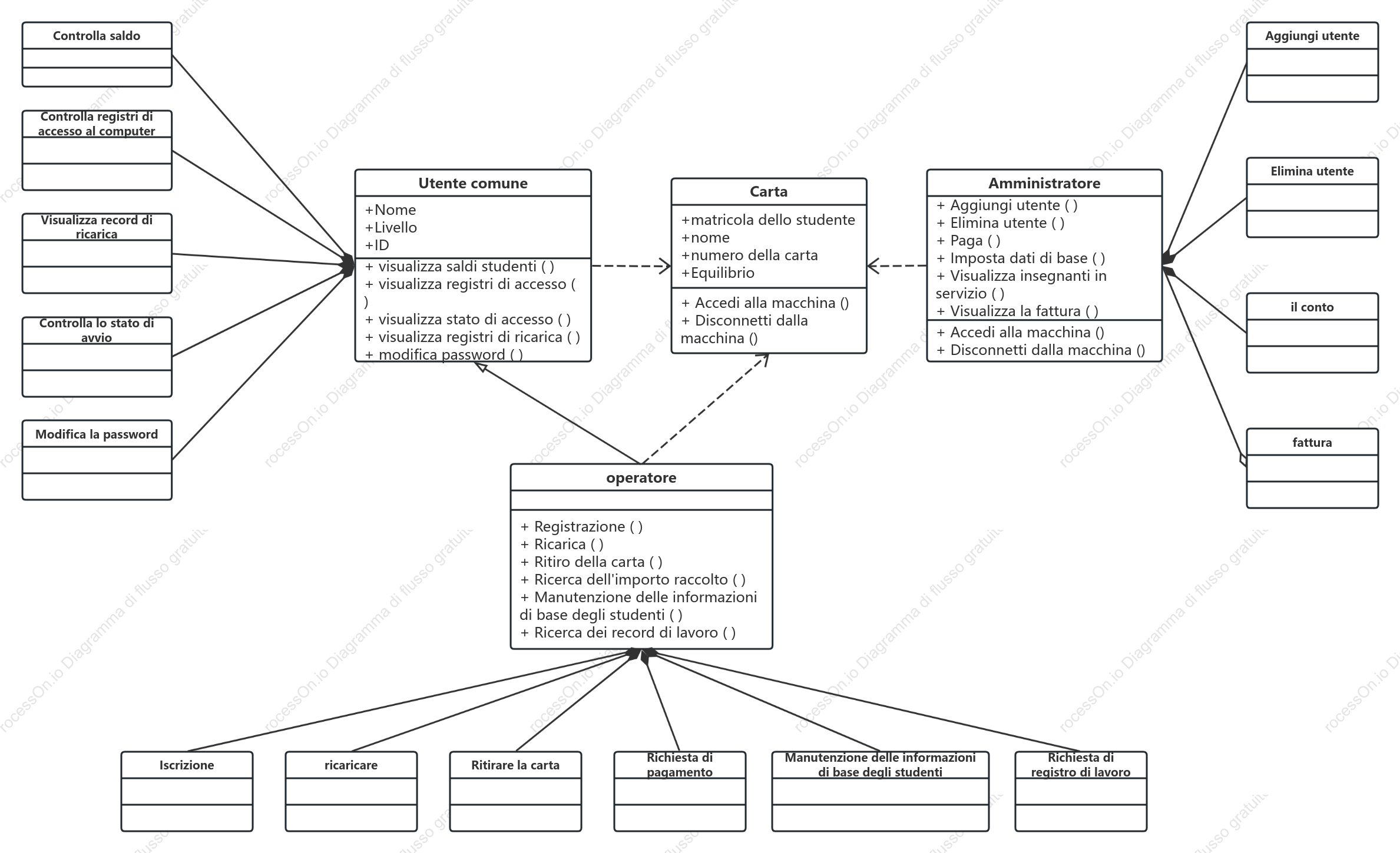 Diagramma classi UML Internet per studenti
