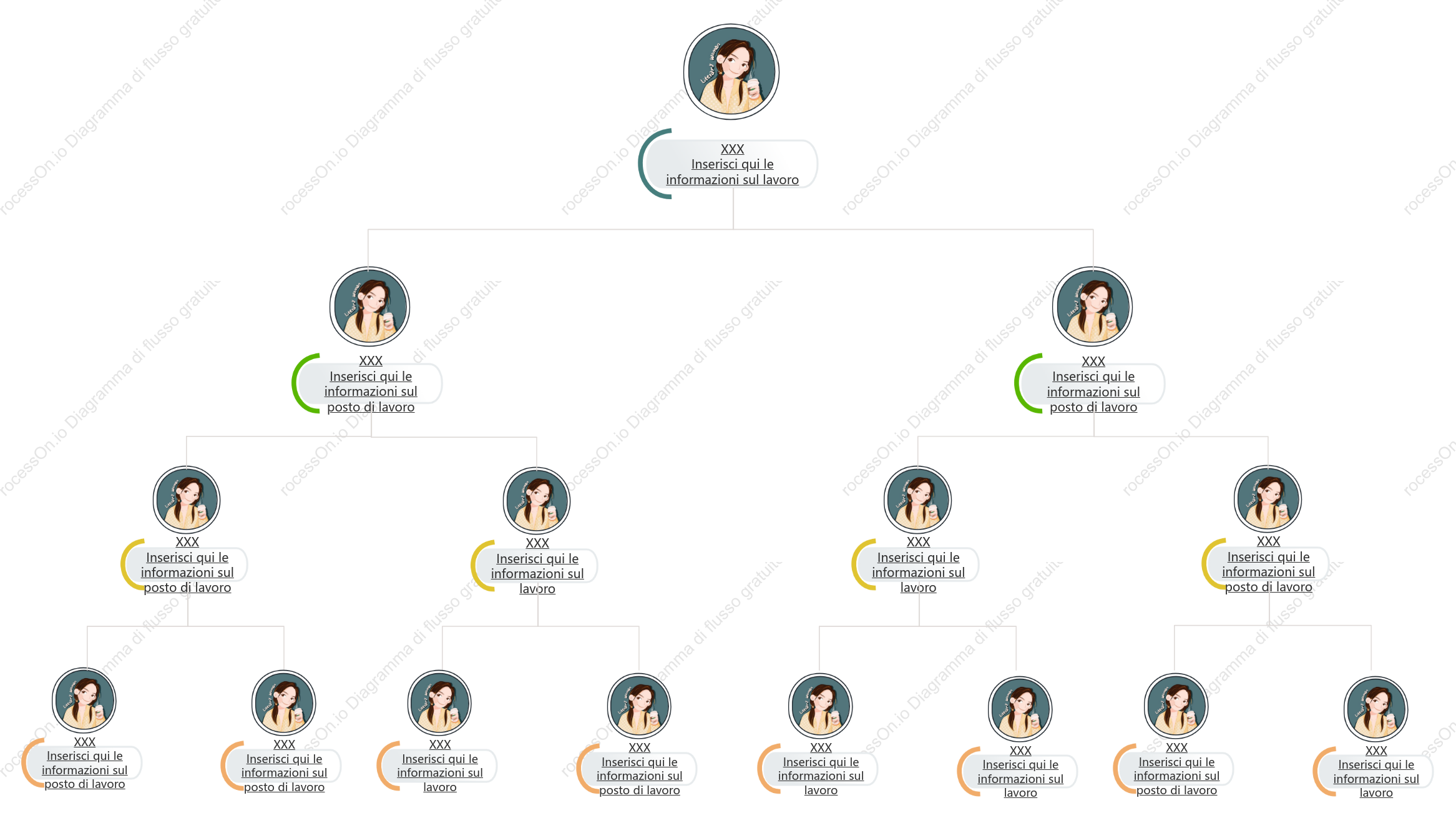 Organigramma aziendale