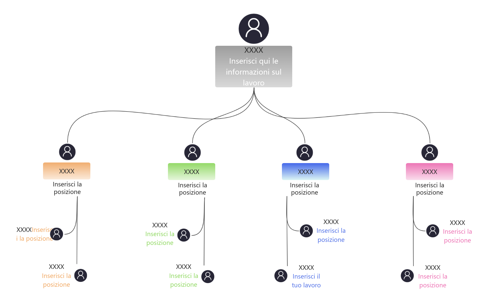 Modello di organigramma (semplice)