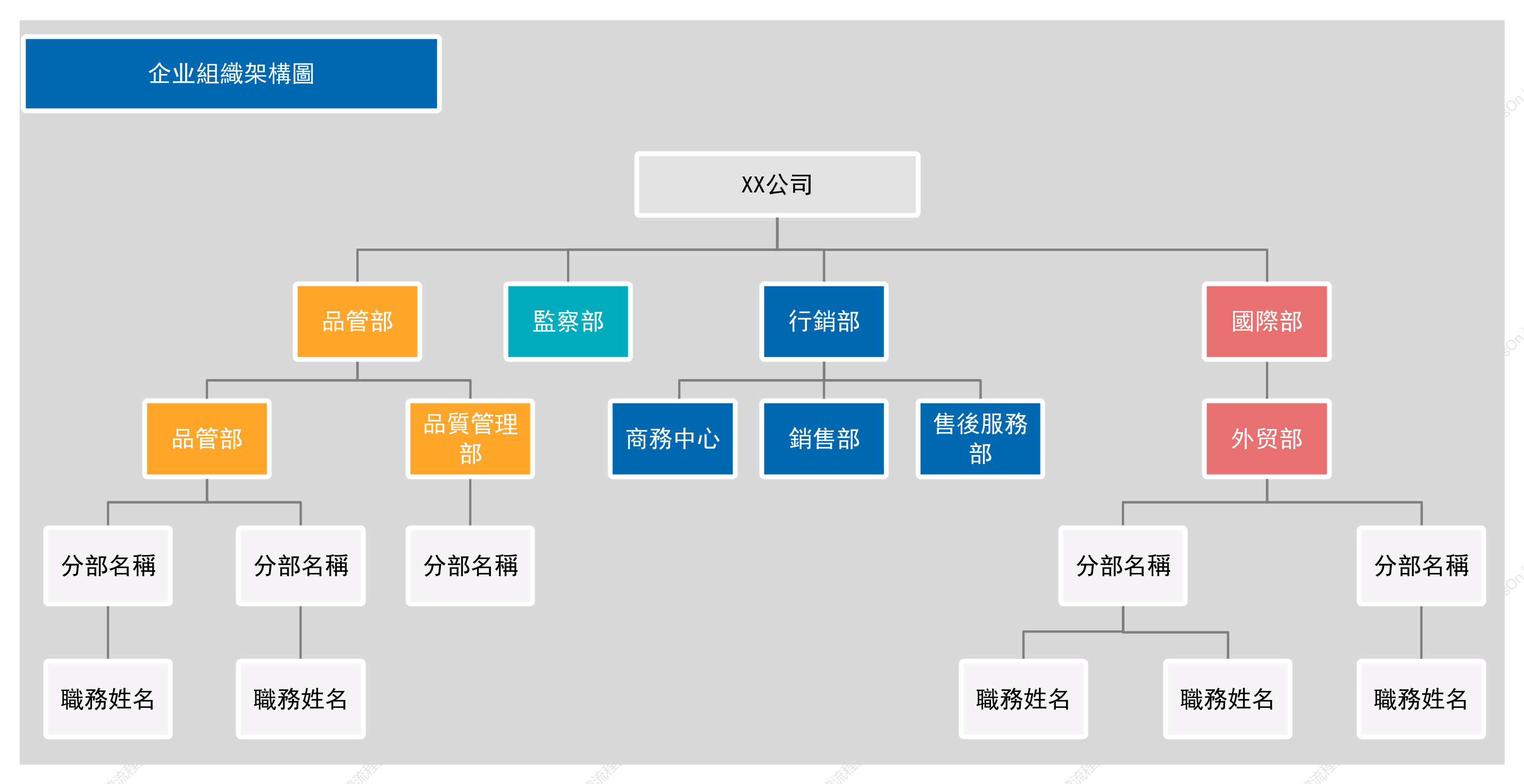 企业組織架構圖