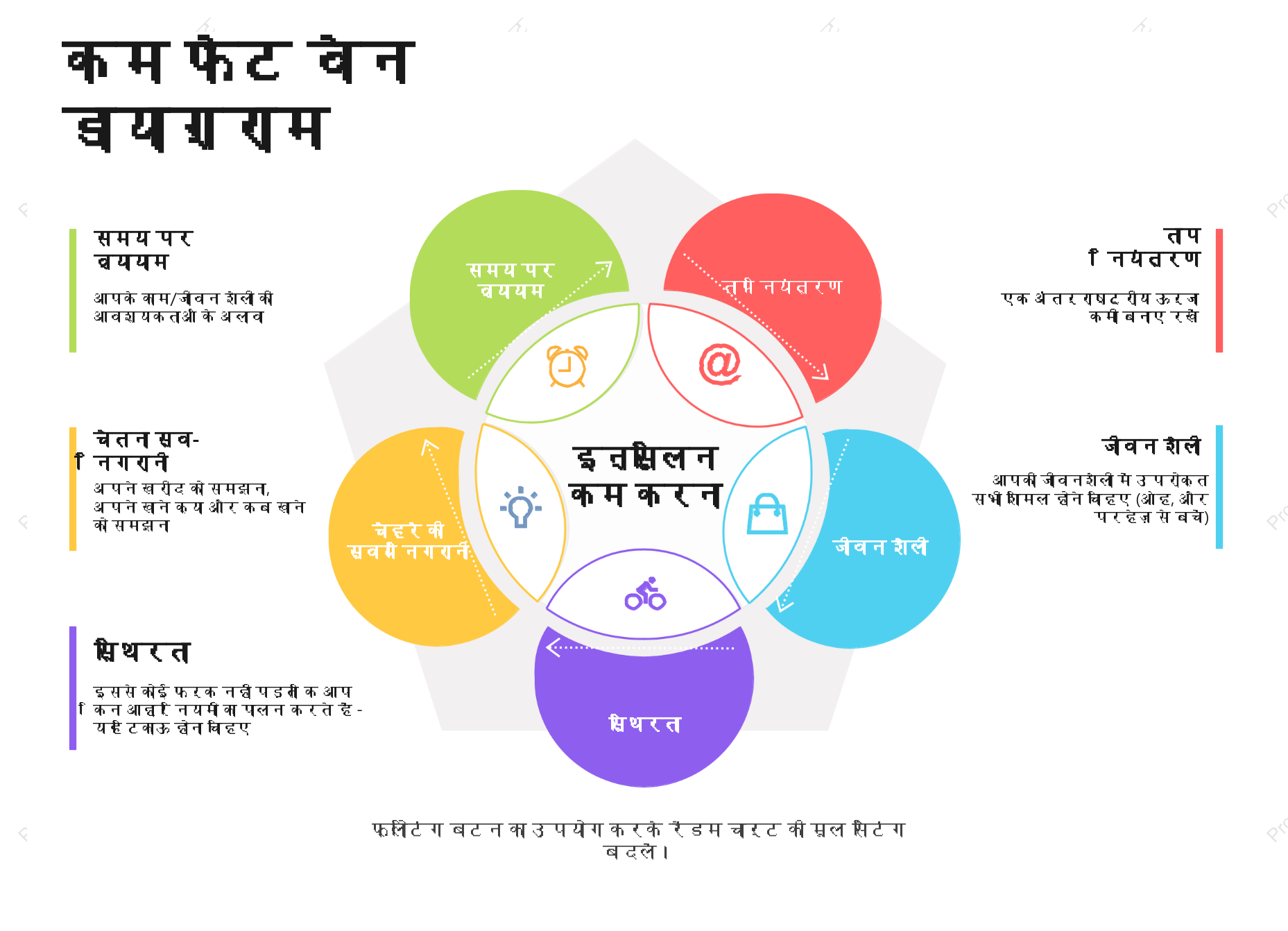 वसा हानि वेन आरेख