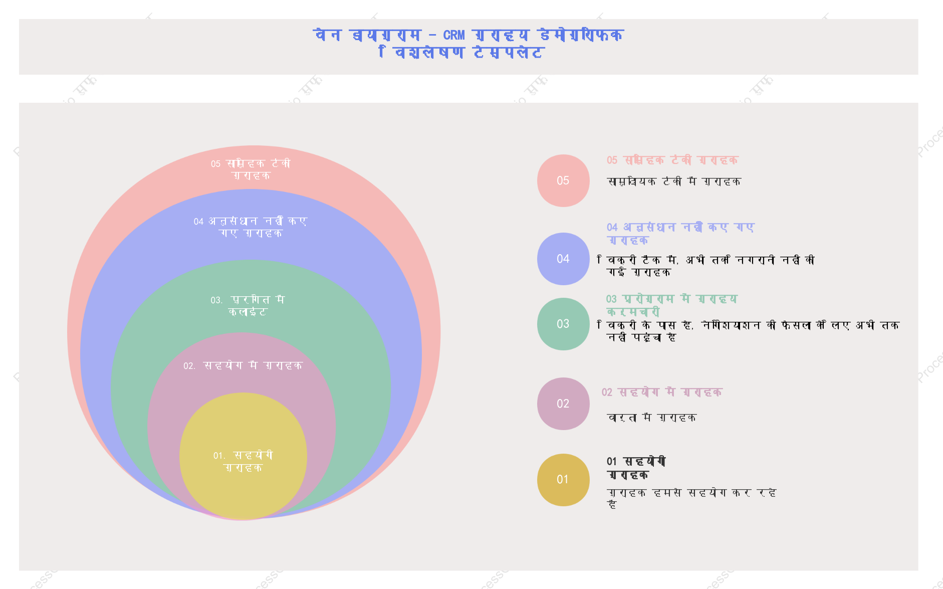 वेन आरेख-सीआरएम ग्राहक सर्कल विश्लेषण