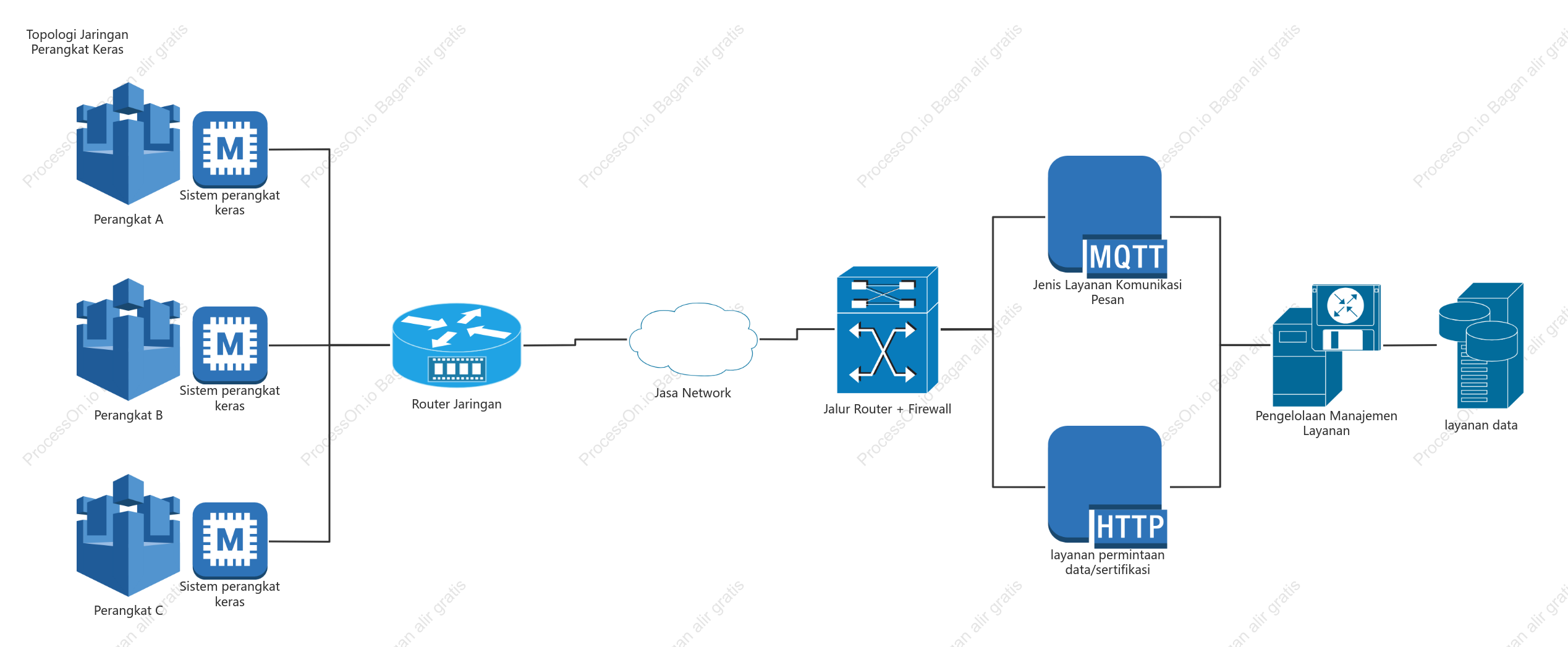 Diagram topologi jaringan perangkat keras