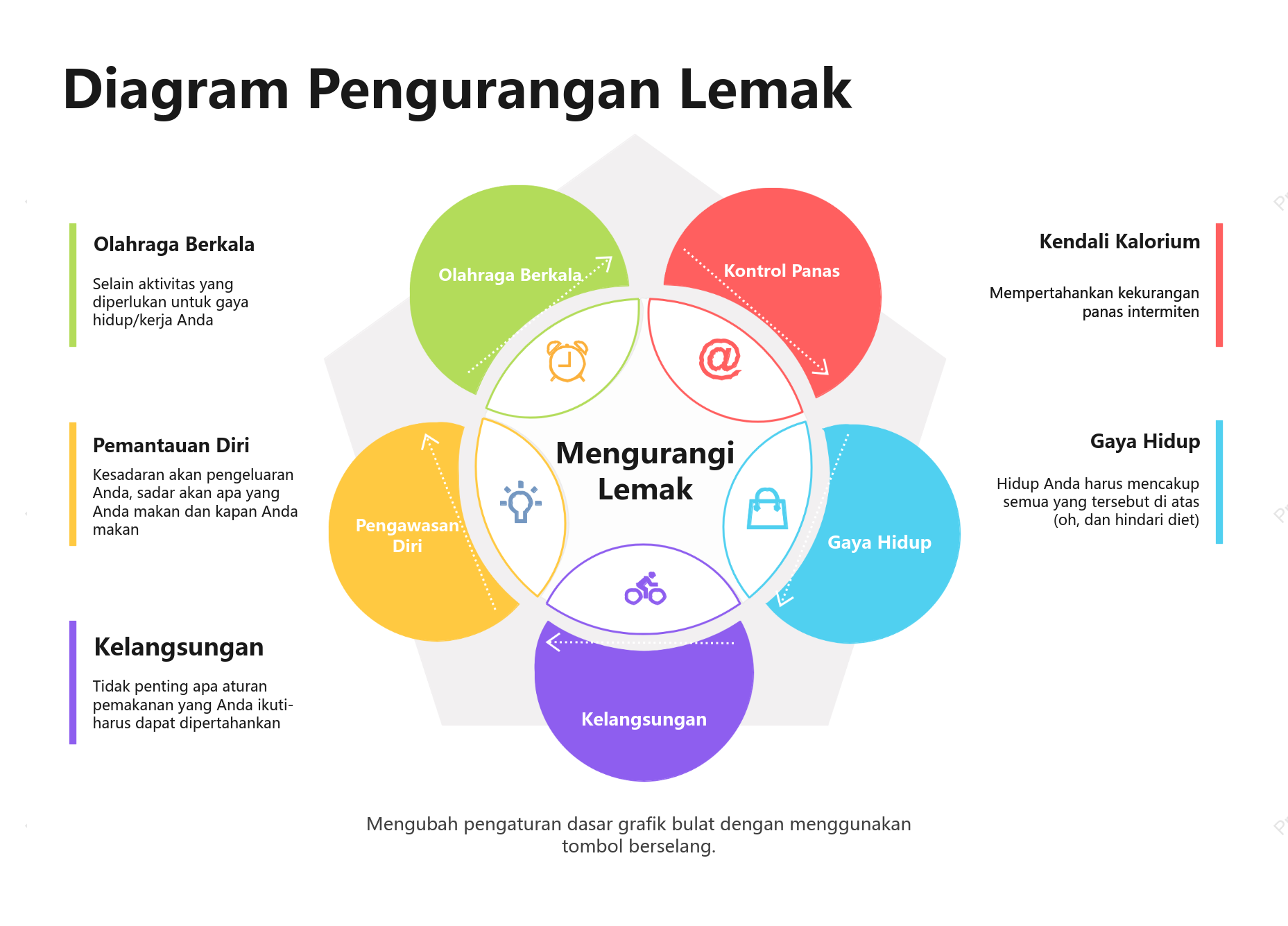 Diagram Venn Kehilangan Lemak
