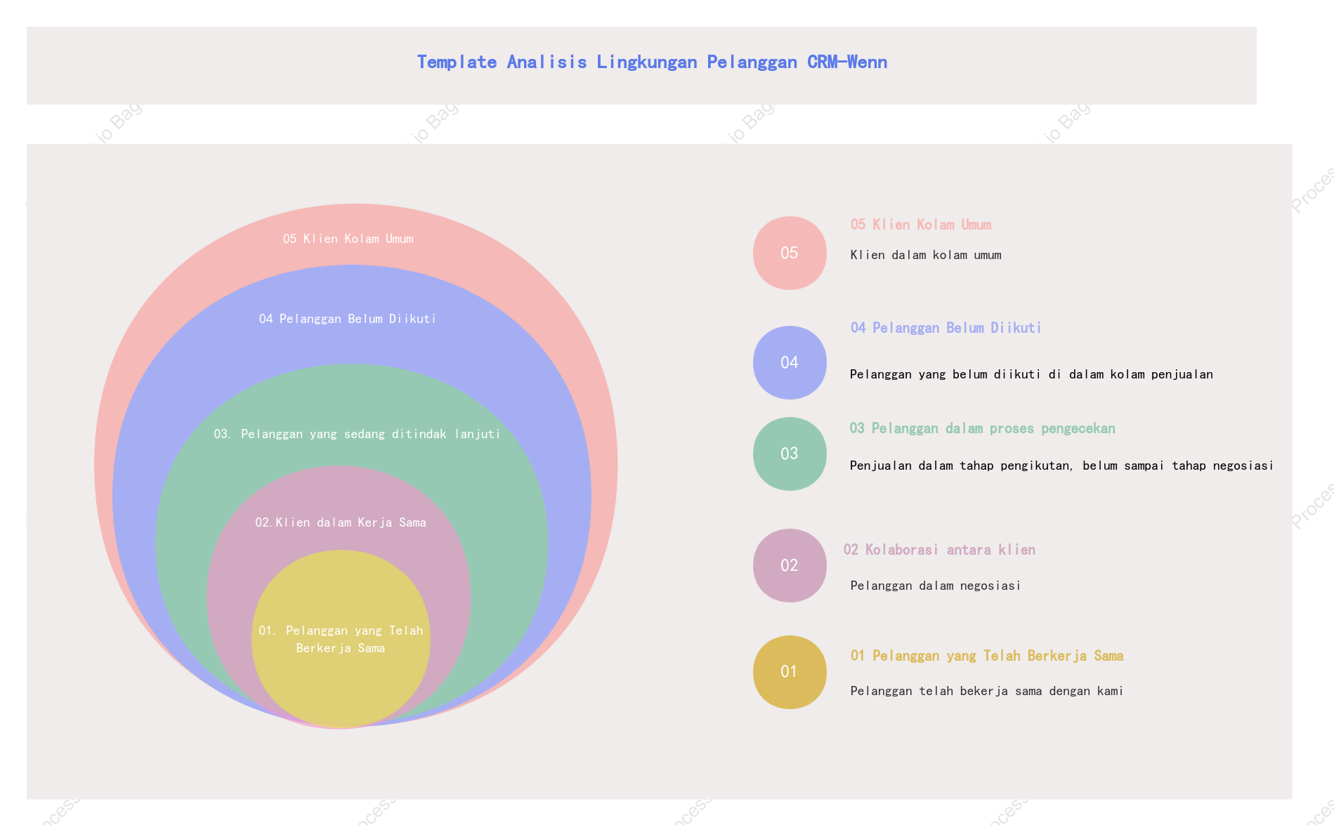 Analisis lingkaran pelanggan diagram Venn-CRM
