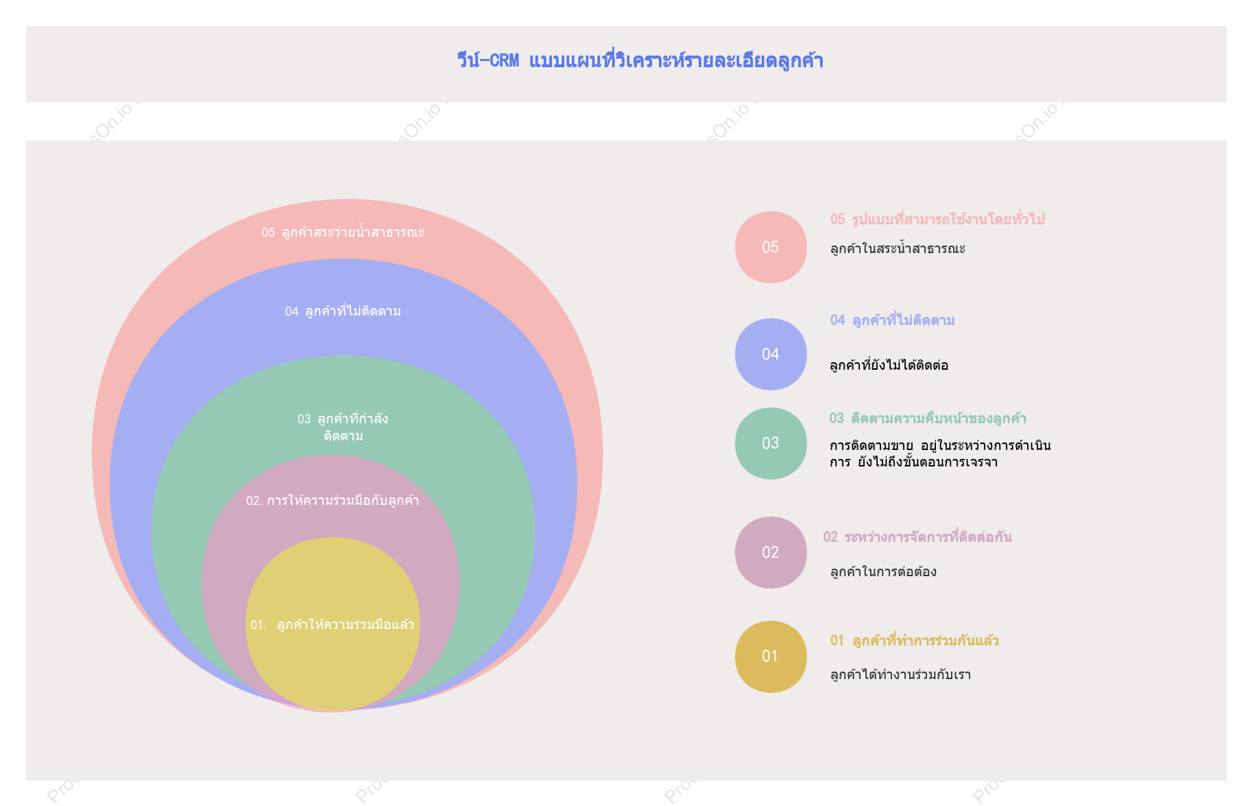 การวิเคราะห์วงกลมลูกค้าแผนภาพเวนน์-CRM