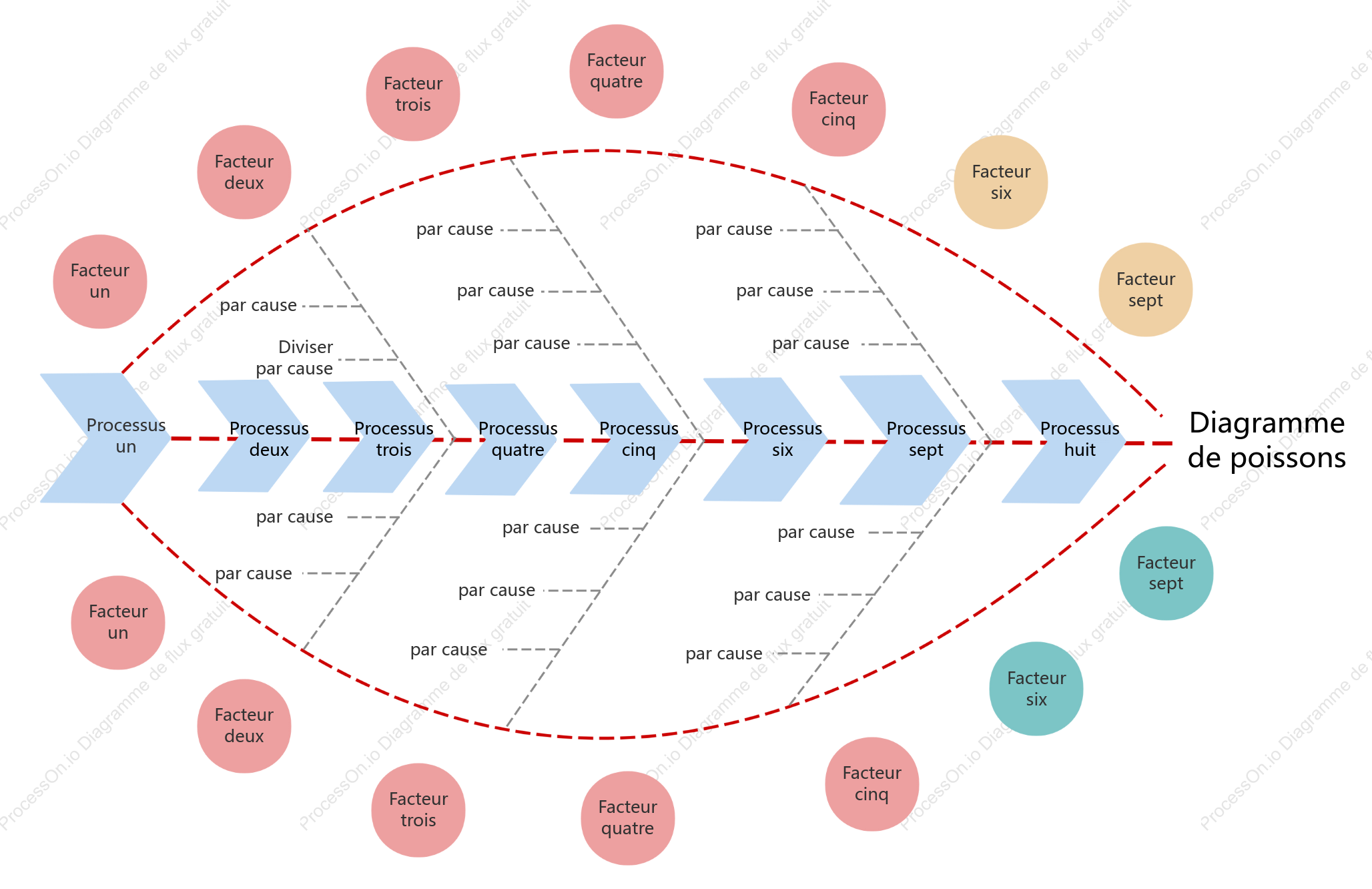 Diagramme en arête de poisson d'analyse des causes