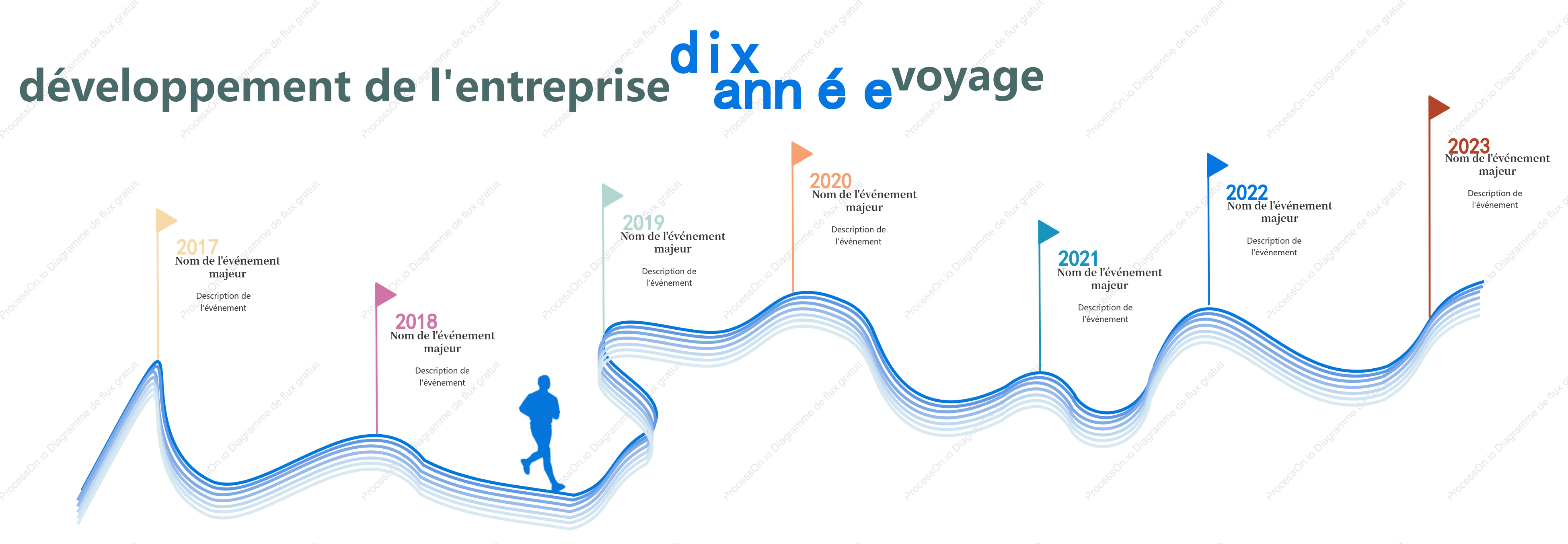 Chronologie de l’histoire du développement de l’entreprise