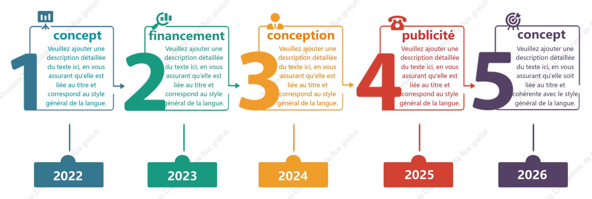 Chronologie - étapes de développement du projet