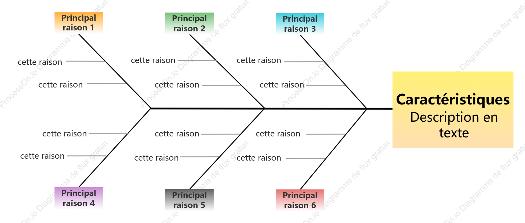 Diagramme en arête de poisson coloré