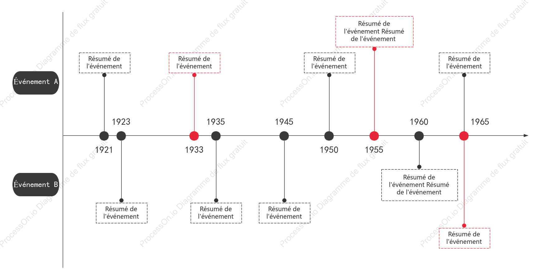 Chronologie de comparaison – Entreprises