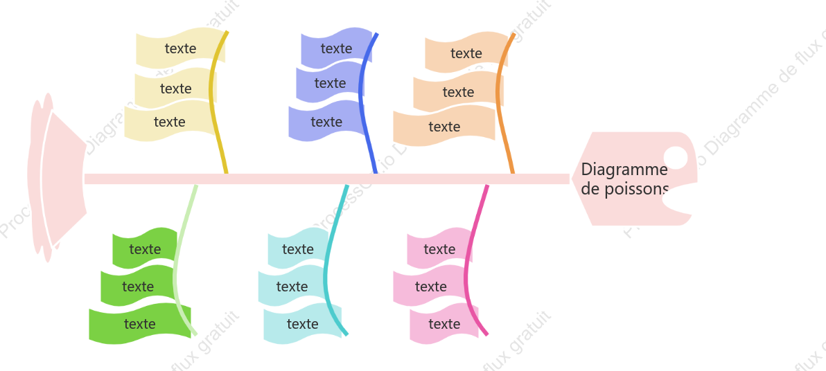 Modèle de diagramme créatif en arête de poisson
