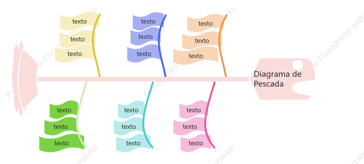 Modelo de diagrama de espinha de peixe criativo