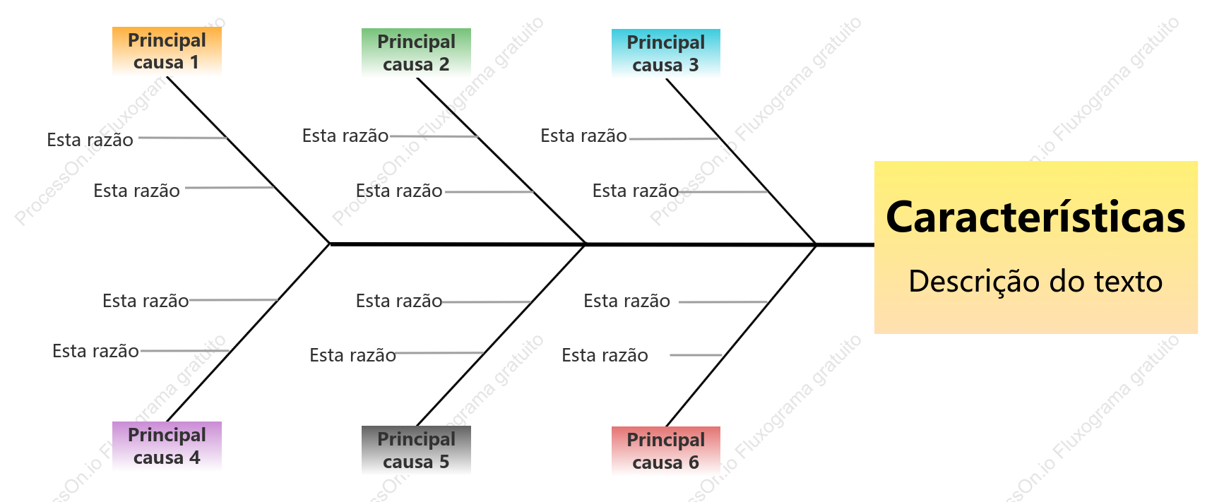 Diagrama de espinha de peixe colorido