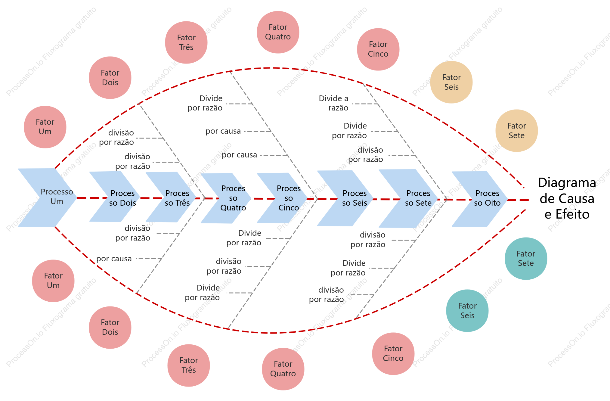 Diagrama de espinha de peixe de análise de causa