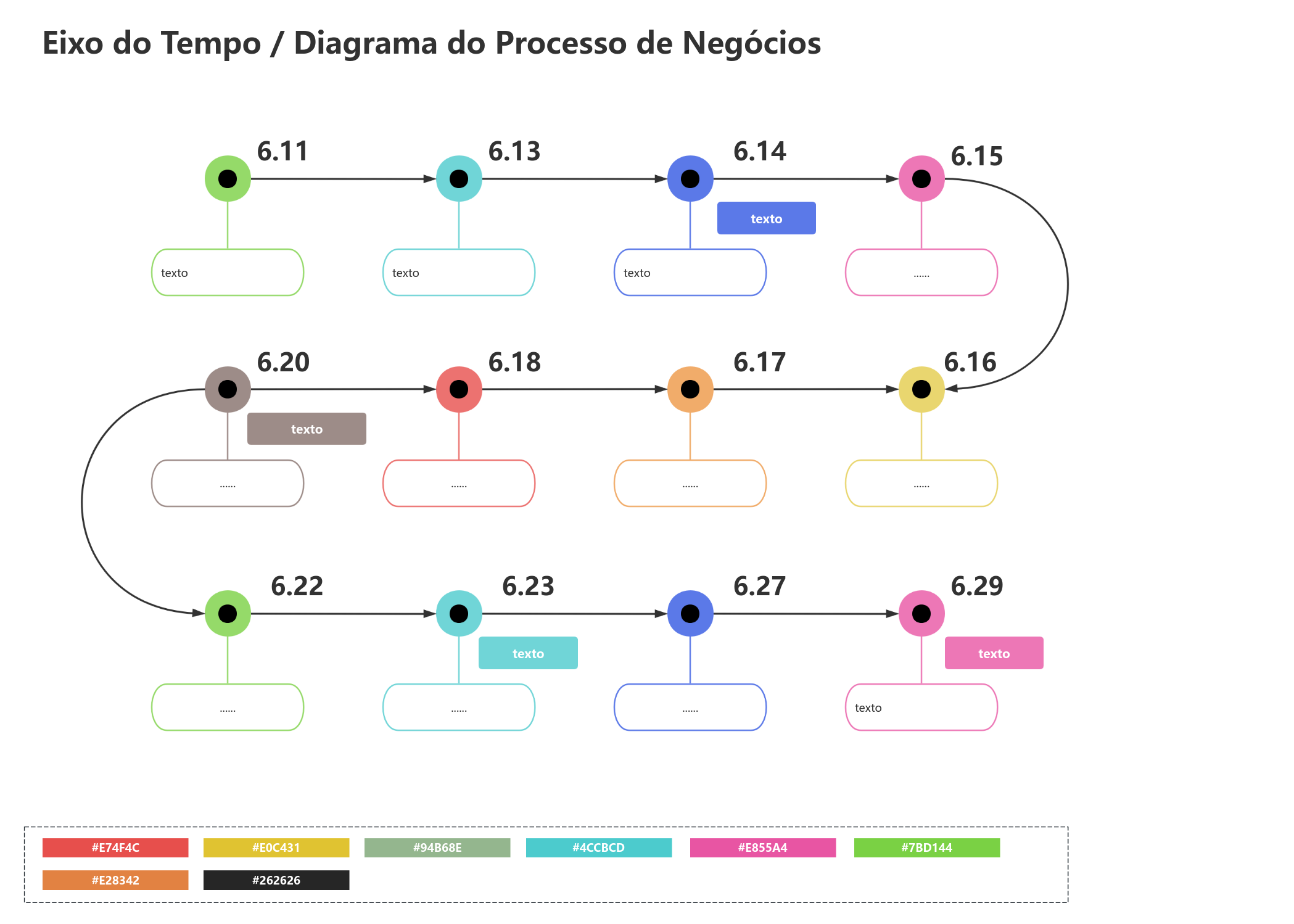 Linha do tempo criativa Série +-+Linha do tempo em forma de S