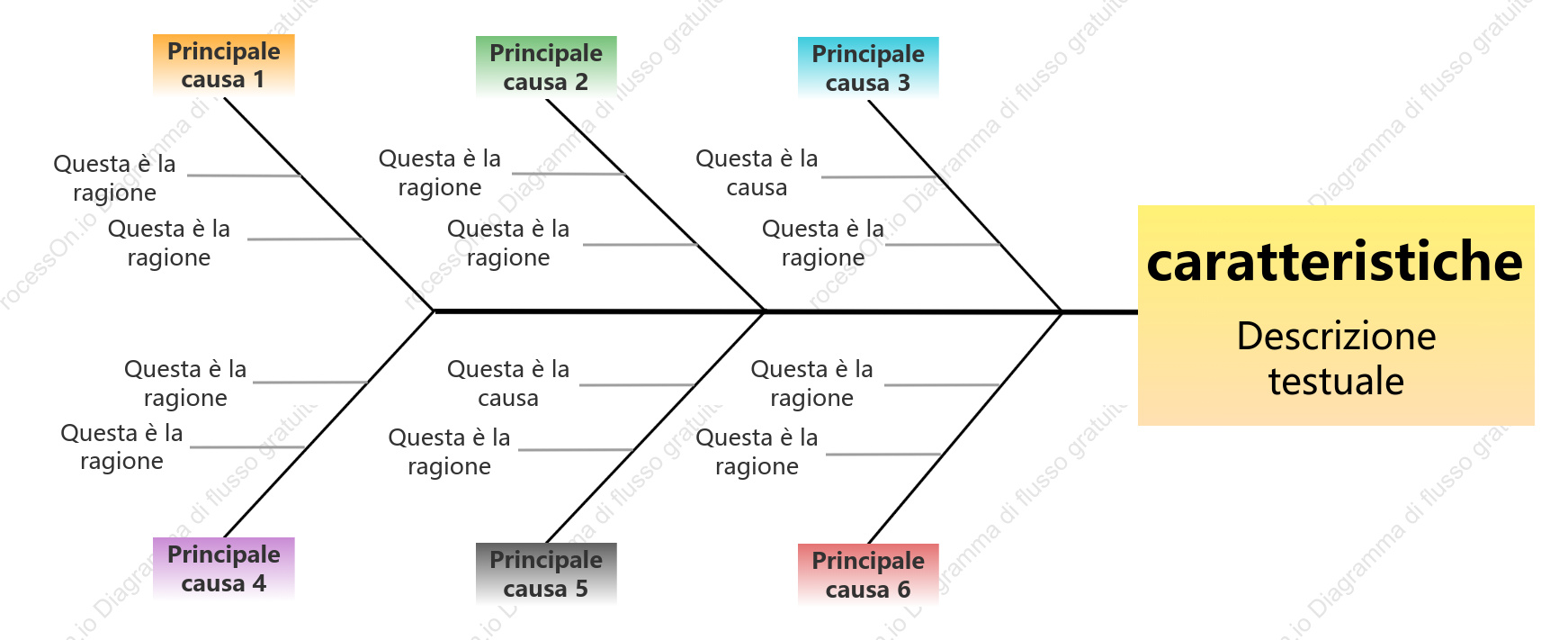 Diagramma a lisca di pesce colorato