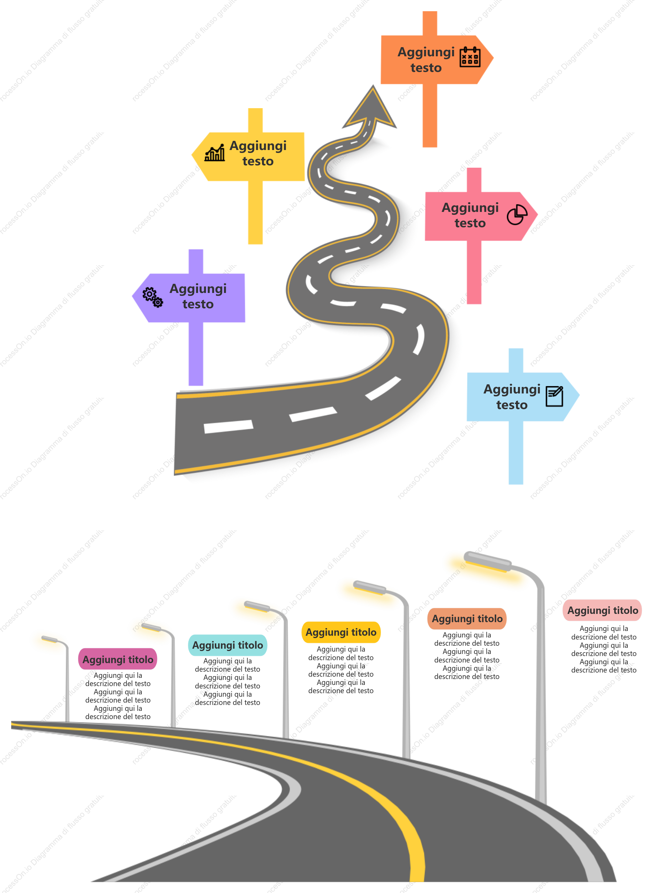 Cronologia creativa della forma della strada