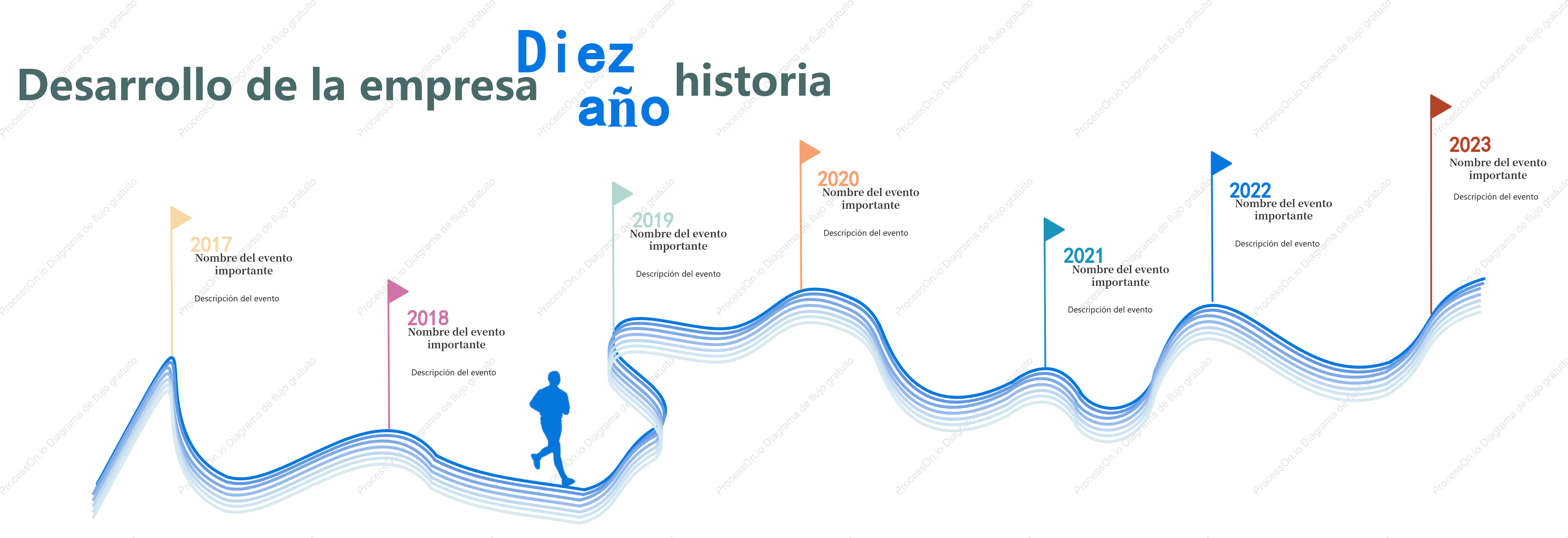 Cronología de la historia del desarrollo corporativo