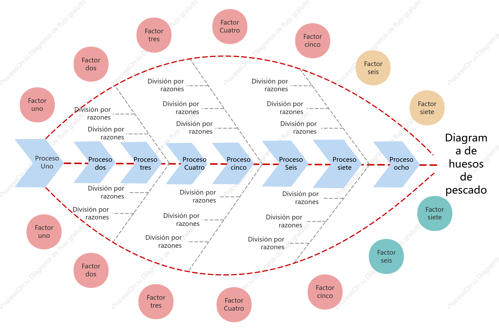 Diagrama de espina de pescado del análisis de causa.