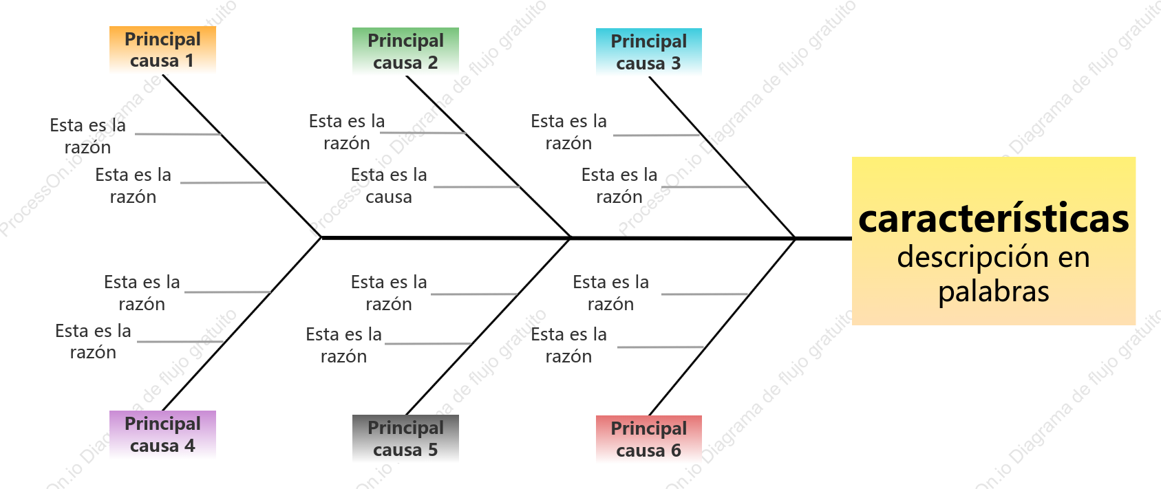 Diagrama de espina de pescado colorido