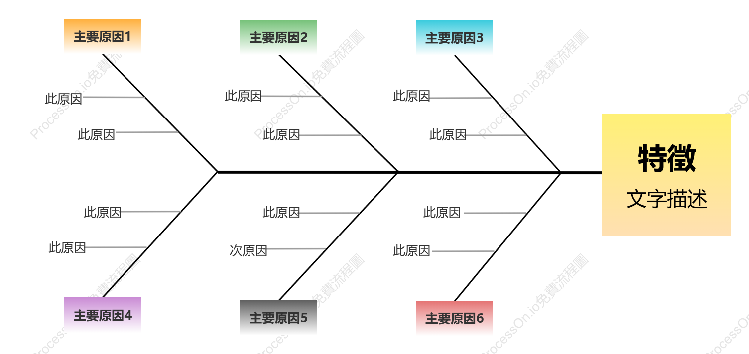 多彩魚骨圖
