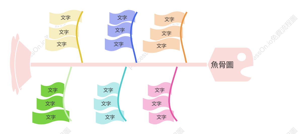 創意魚骨圖模板：一圖解構問題核心