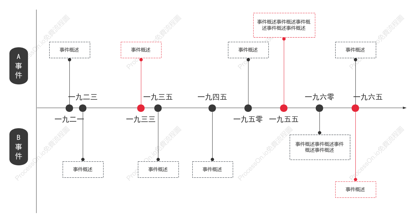 對比時間軸-商務