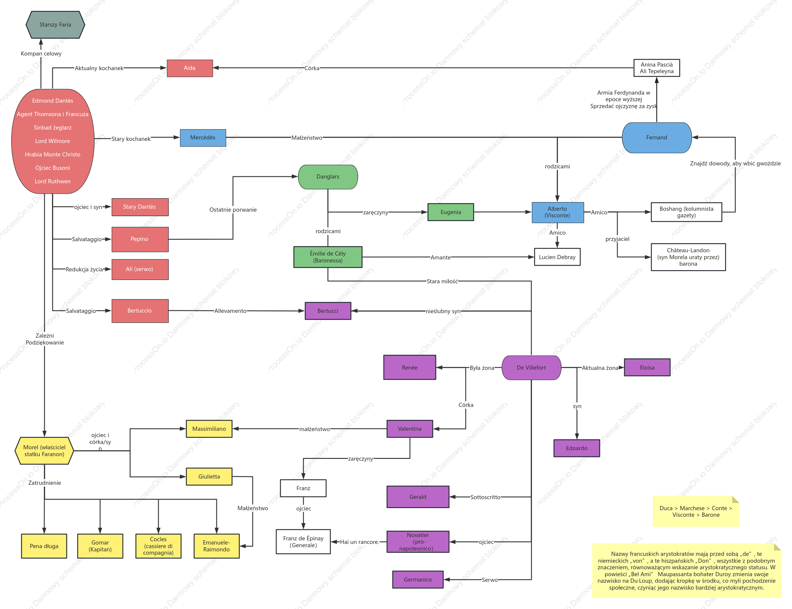 Związek hrabiego Monte Cristo