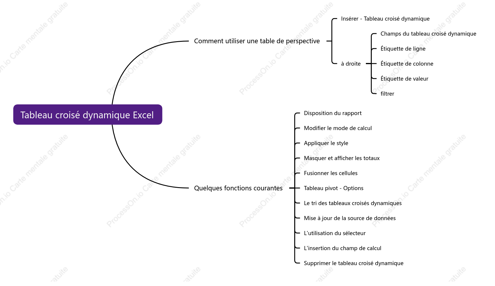 Tableau croisé dynamique Excel