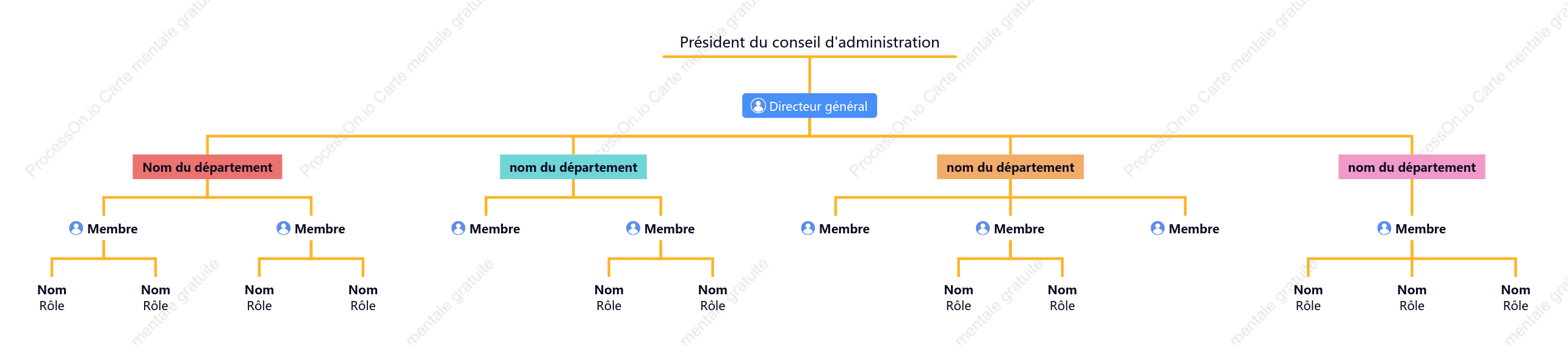 Modèle d'organigramme d'entreprise