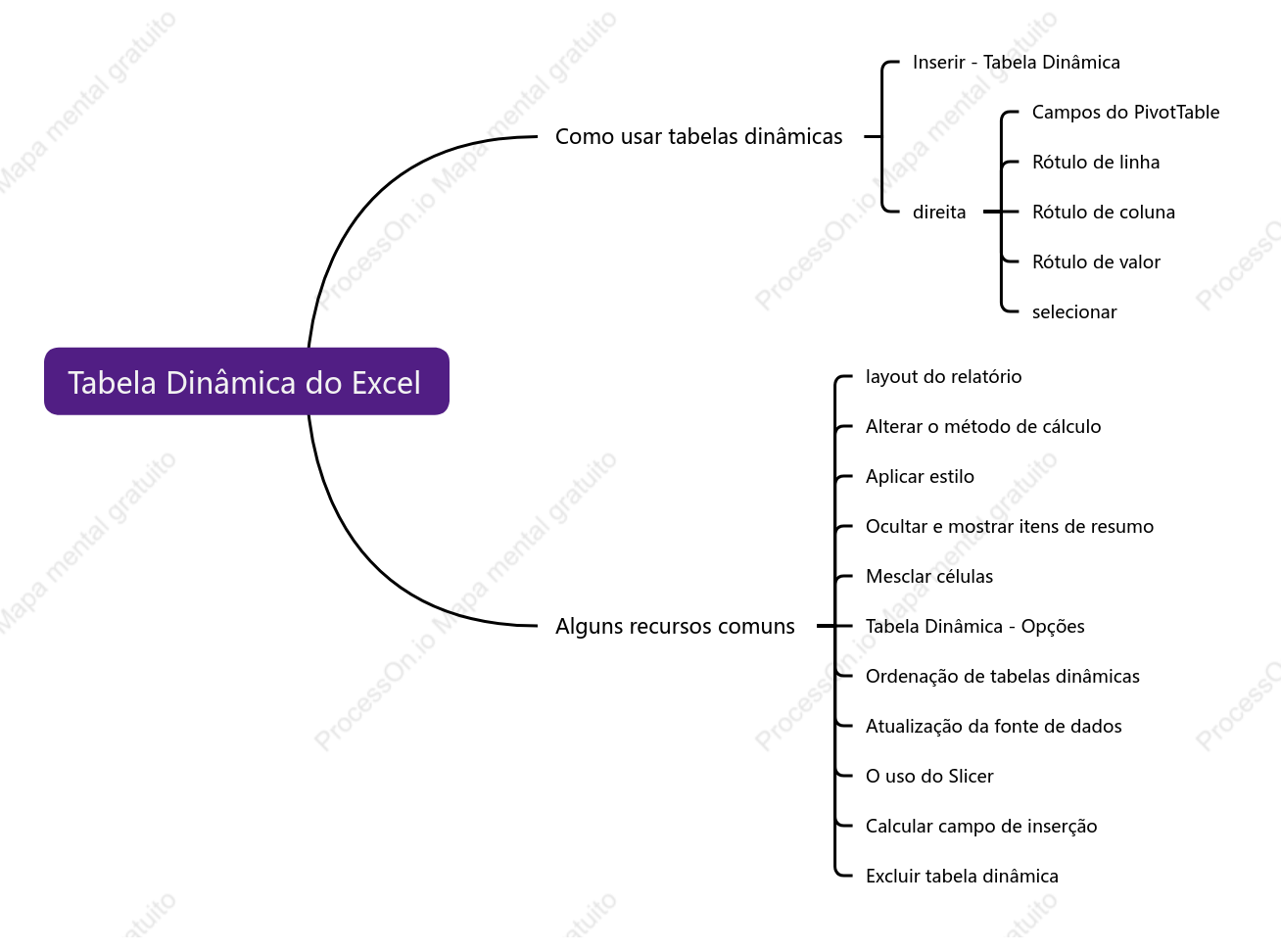Tabela Dinâmica do Excel