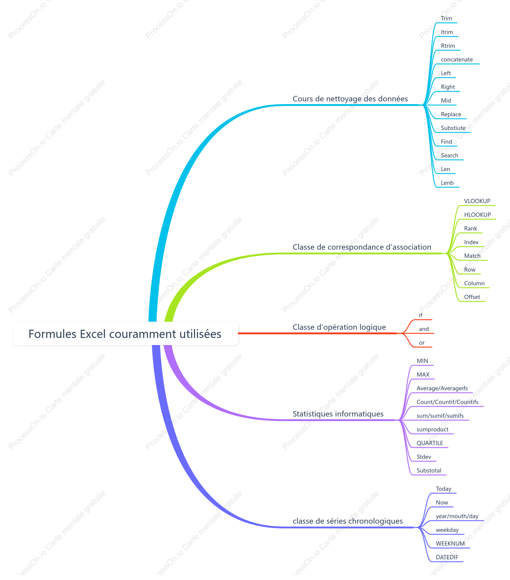 Formules Excel couramment utilisées