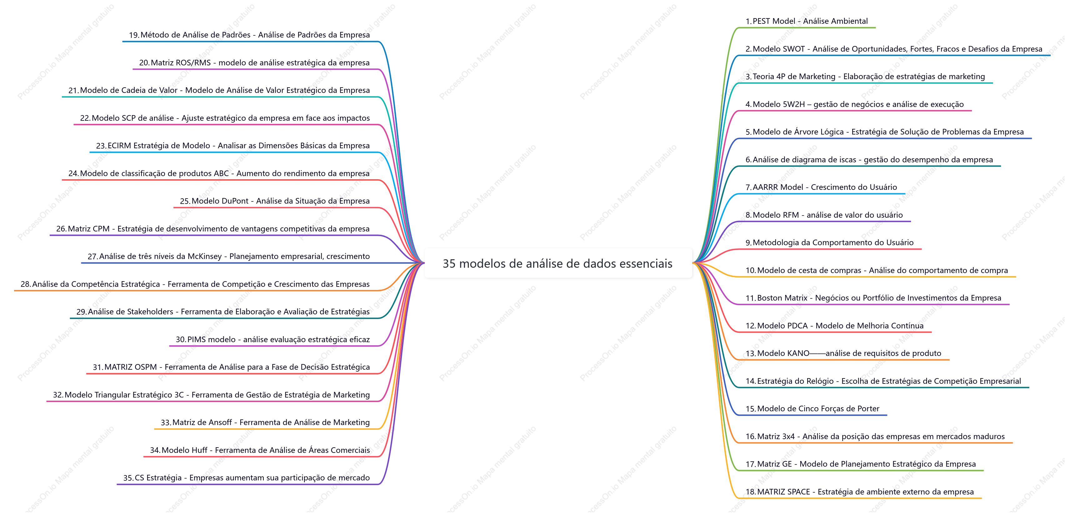 35 modelos de análise de dados essenciais