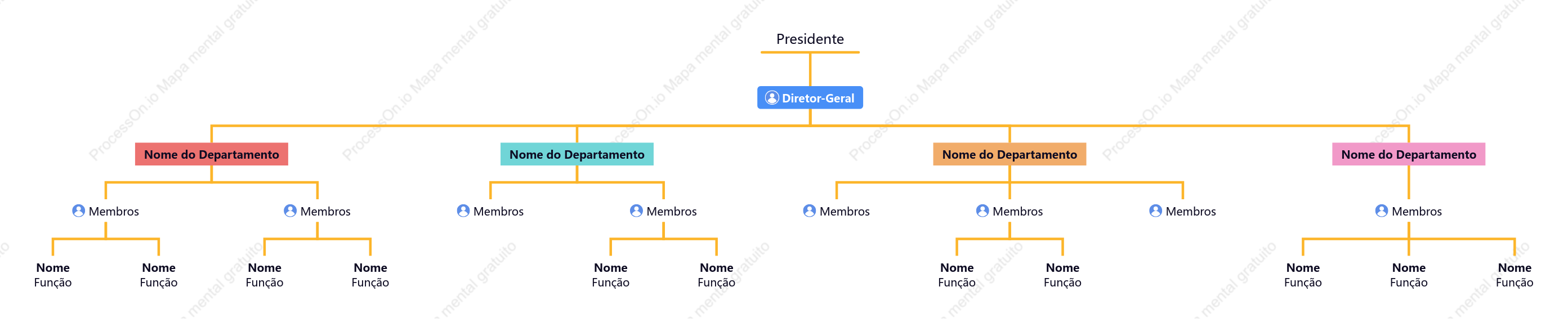 Modelo de organograma da empresa