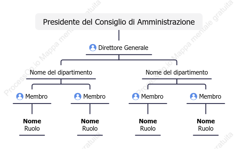 Modello di organigramma aziendale