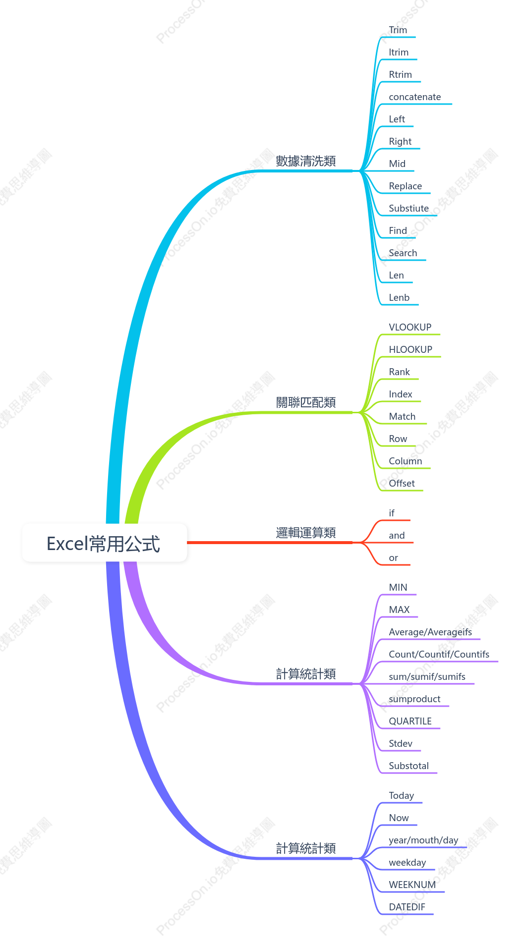 Excel常用公式