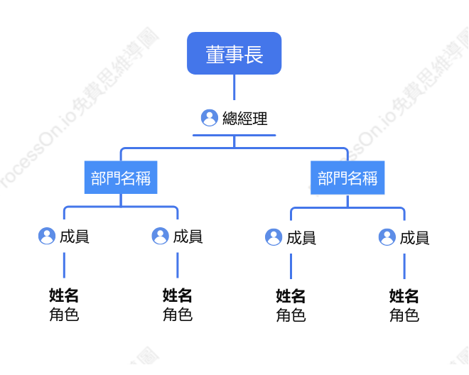 公司組織架構圖模板：適用新創、集團、大型企業