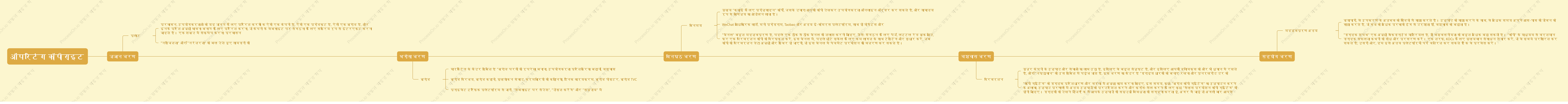 ऑपरेशन कॉपी राइटिंग का प्रत्येक चरण