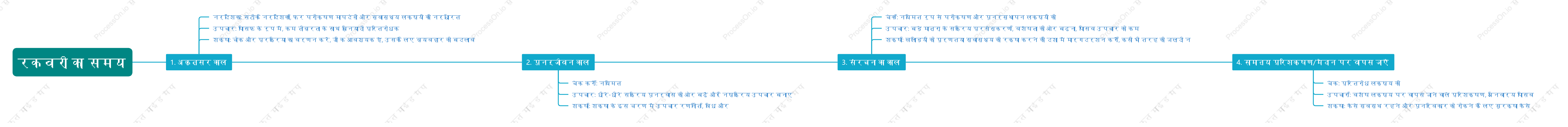 पुनर्वास उपचार के चार चरण