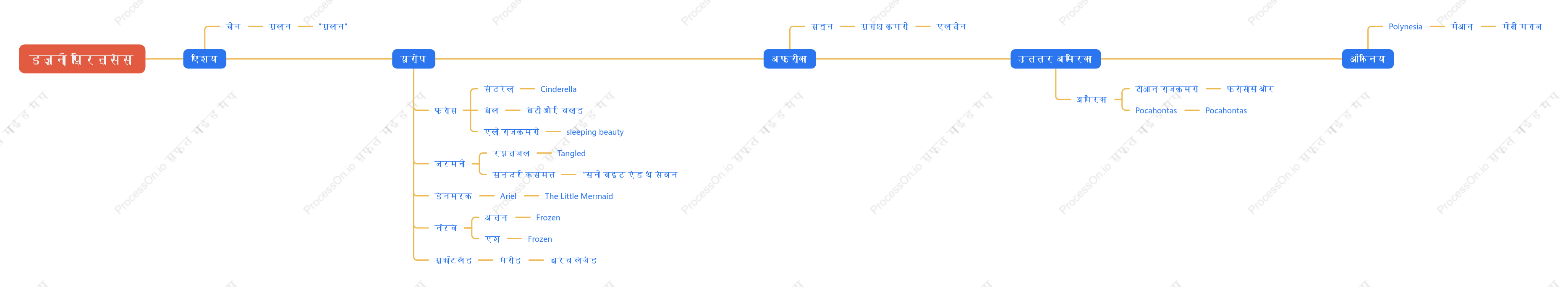 डिज़्नी प्रिंसेस भौगोलिक वितरण माइंड मैप
