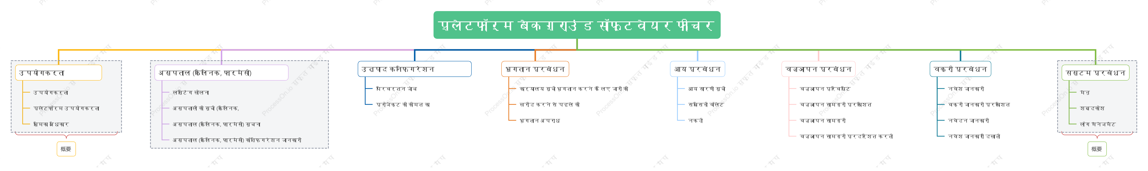 प्लेटफ़ॉर्म पृष्ठभूमि सॉफ़्टवेयर फ़ंक्शंस