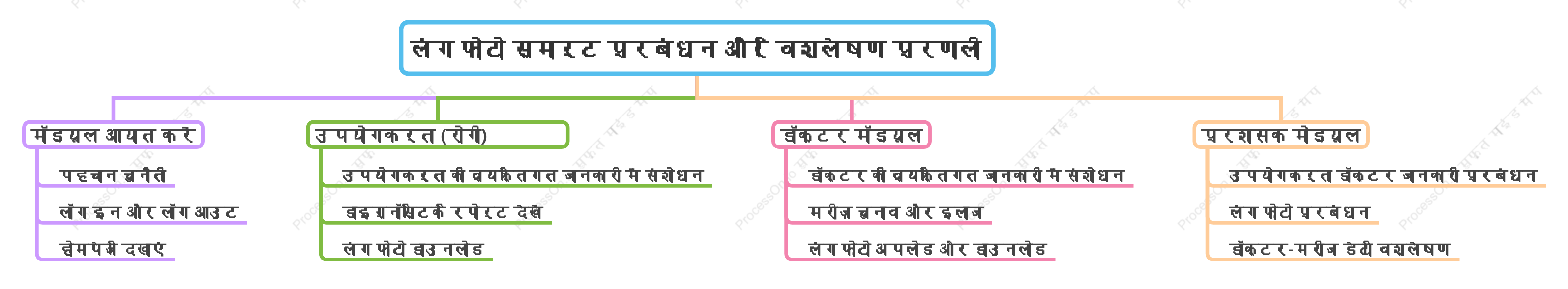 फेफड़े की छवि बुद्धिमान प्रबंधन और विश्लेषण प्रणाली