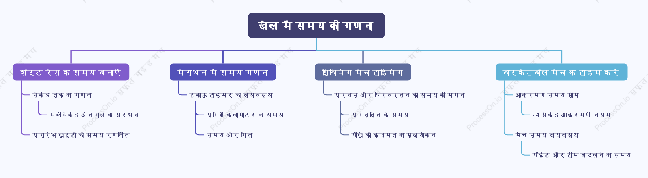 खेल गतिविधि का समय