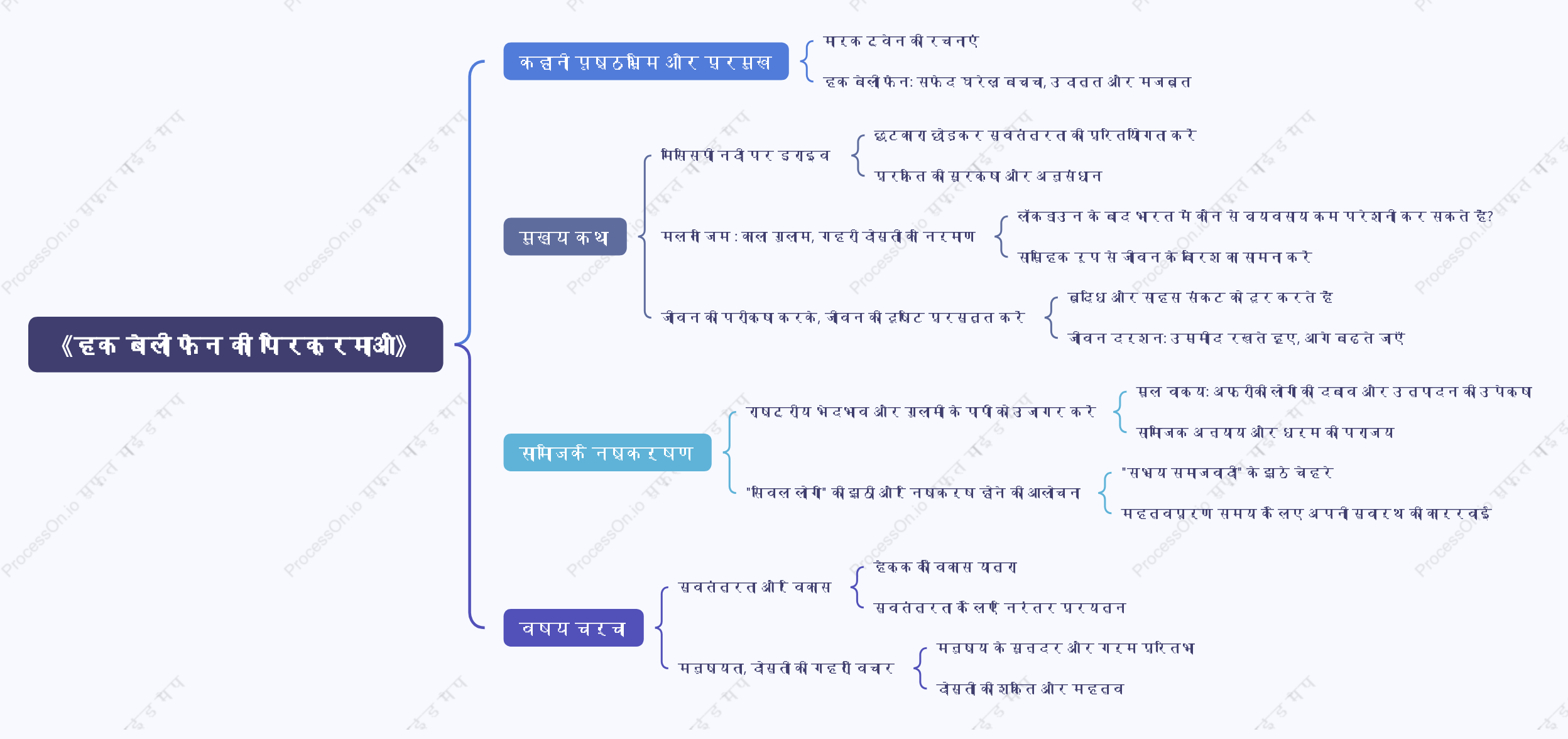 "द एडवेंचर्स ऑफ हकलबेरी फिन" का एक सरलीकृत सारांश