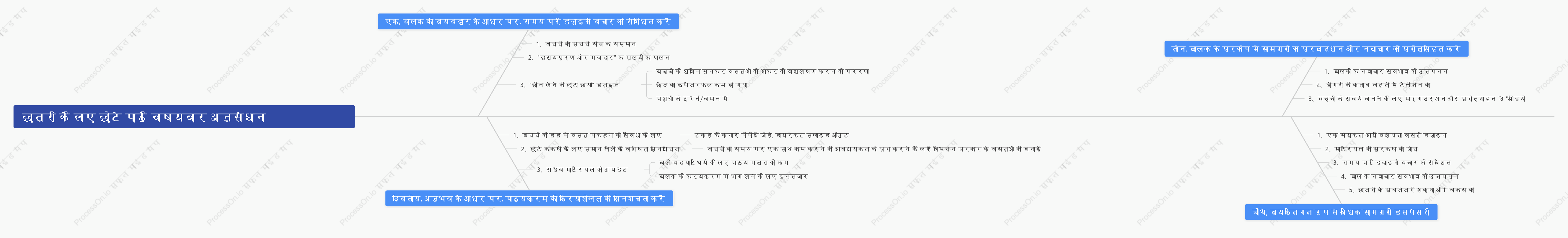 प्रारंभिक बचपन की शिक्षा फिशबोन आरेख