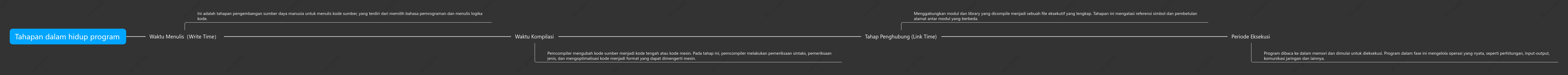 Tahapan dalam siklus hidup program